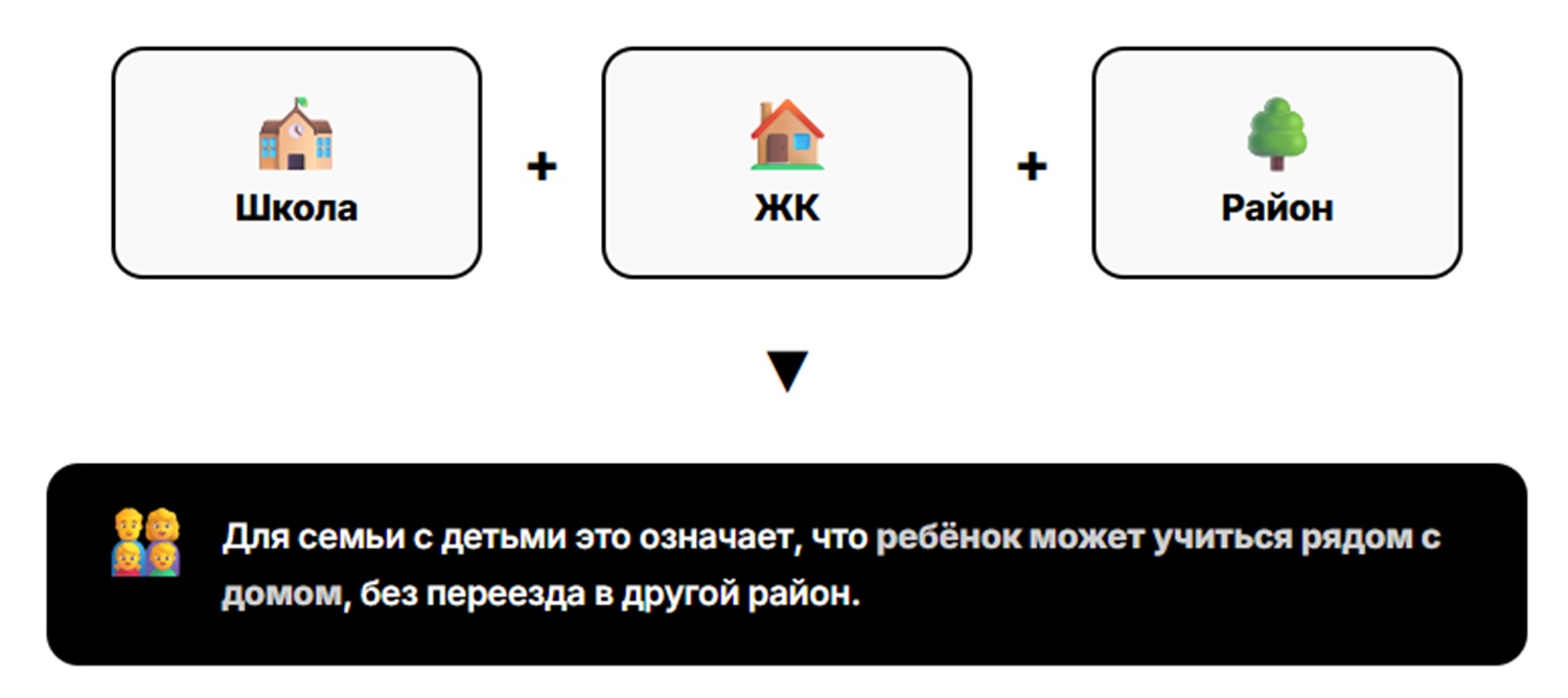 как работает связка в нейровыдаче