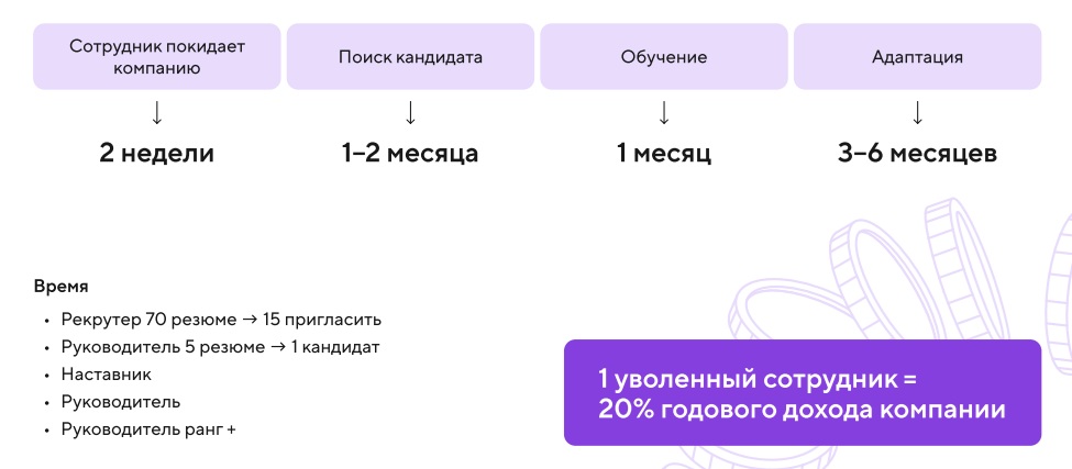 Упущенная прибыль