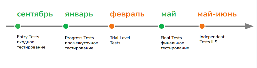 Так выглядит путь студента в ILS