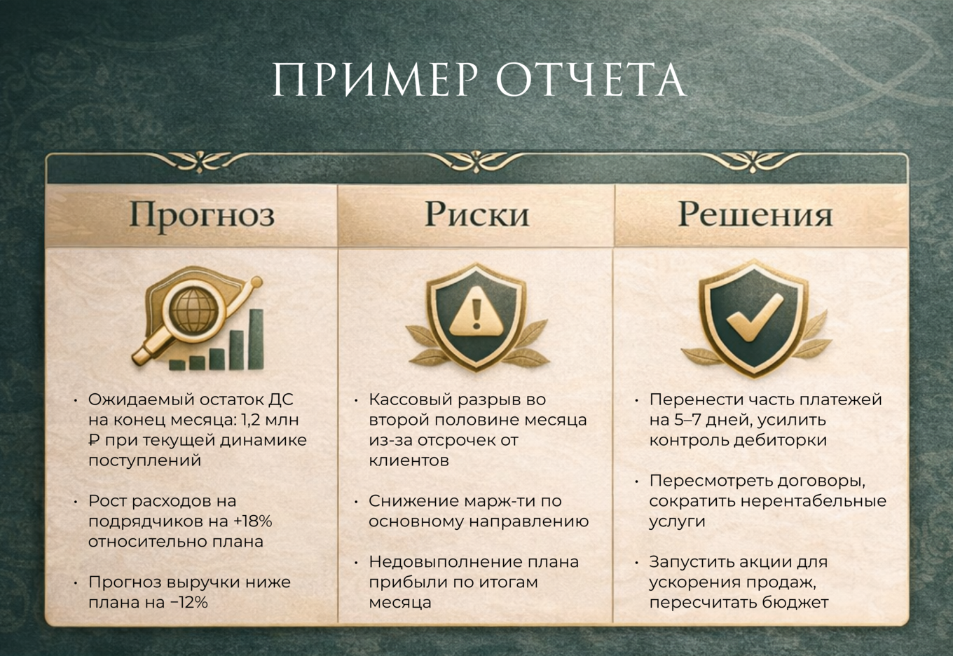 Пример отчета на 1 странице: прогноз, риски, решения