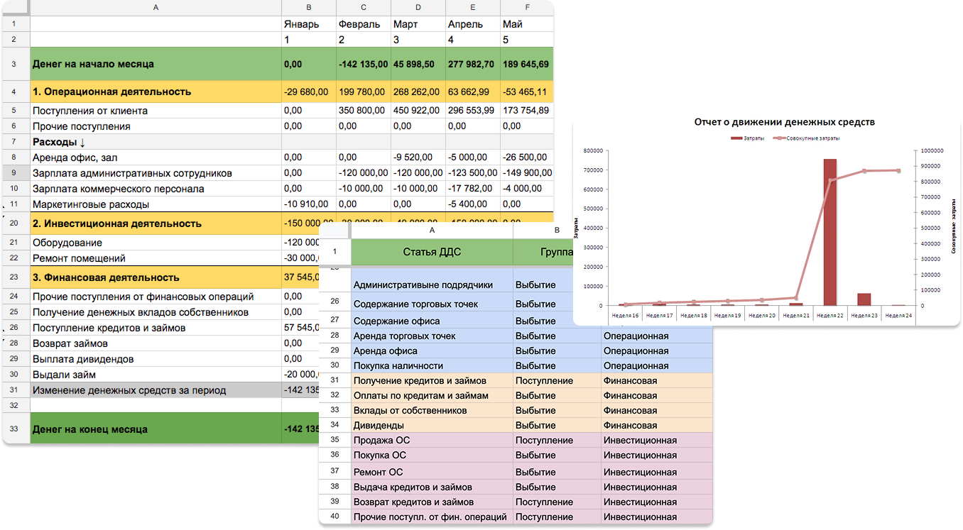 Отчет о движении денежных средств в таблицах