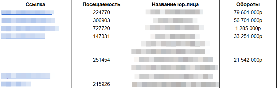 Анализ сайтов-агрегаторов конкурентов