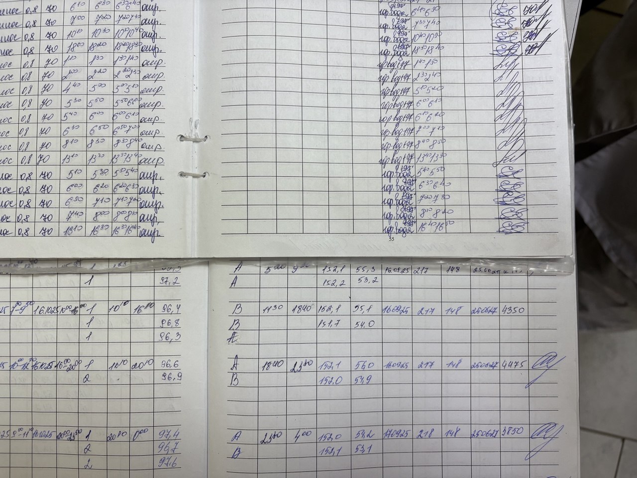 Разворот журналов с заполненными вручную показателями и подписями