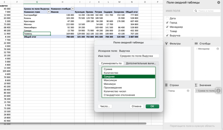 Сводная таблица по средним чекам в Excel