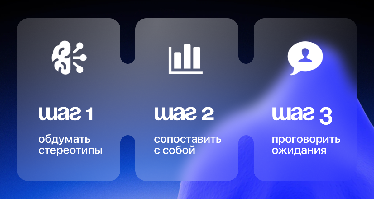 Подсказка, что делать сотрудникам