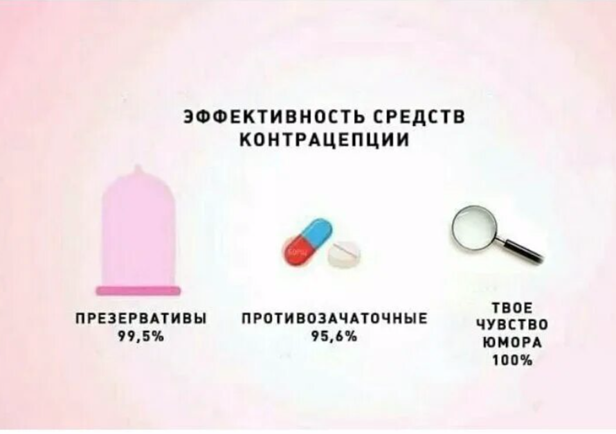 Средств 2 5. Методы контрацепции презервативы. Средство контрацепции прикол. Лучшее средство контрацепции Мем. Методы контрацепции юмор.