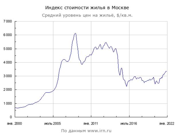 Изображение пользователя Михаил Иванов