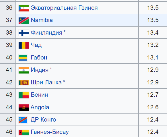 Изображение пользователя Дейнерис из рода Таргариенов