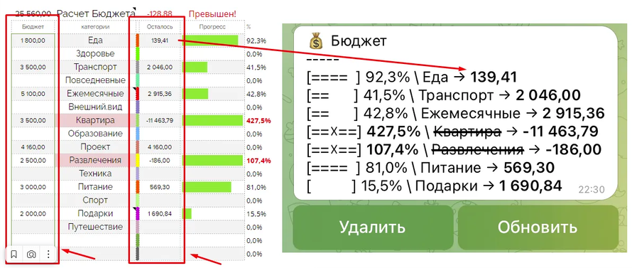 Изображение пользователя Anatoly ★