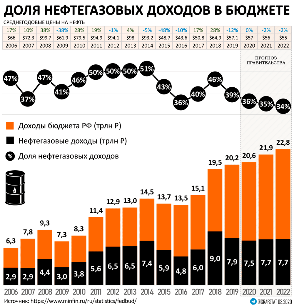 Скромный городок нефтяников»: как я живу в Стрежевом