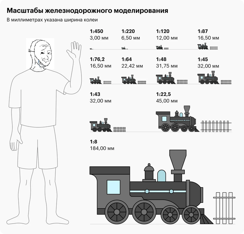 Макет железной дороги своими руками – Сделай сам – мастер-классы, поделки своими руками, дом и сад