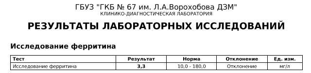 Анемия: симптомы дефицита железа, лечение, причины, классификация и ...