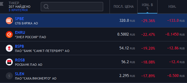 Изображение пользователя Николай Валюх