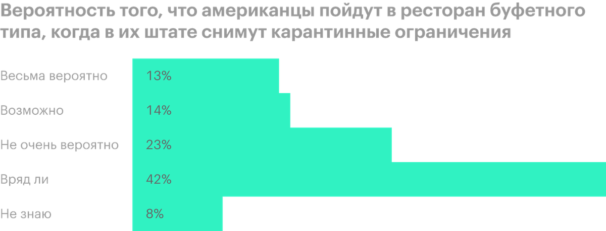 Источник: YouGov