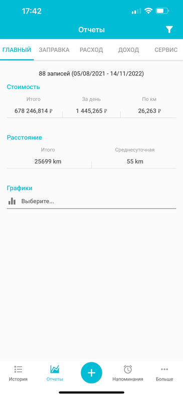 Изображение пользователя Павел Коршунов