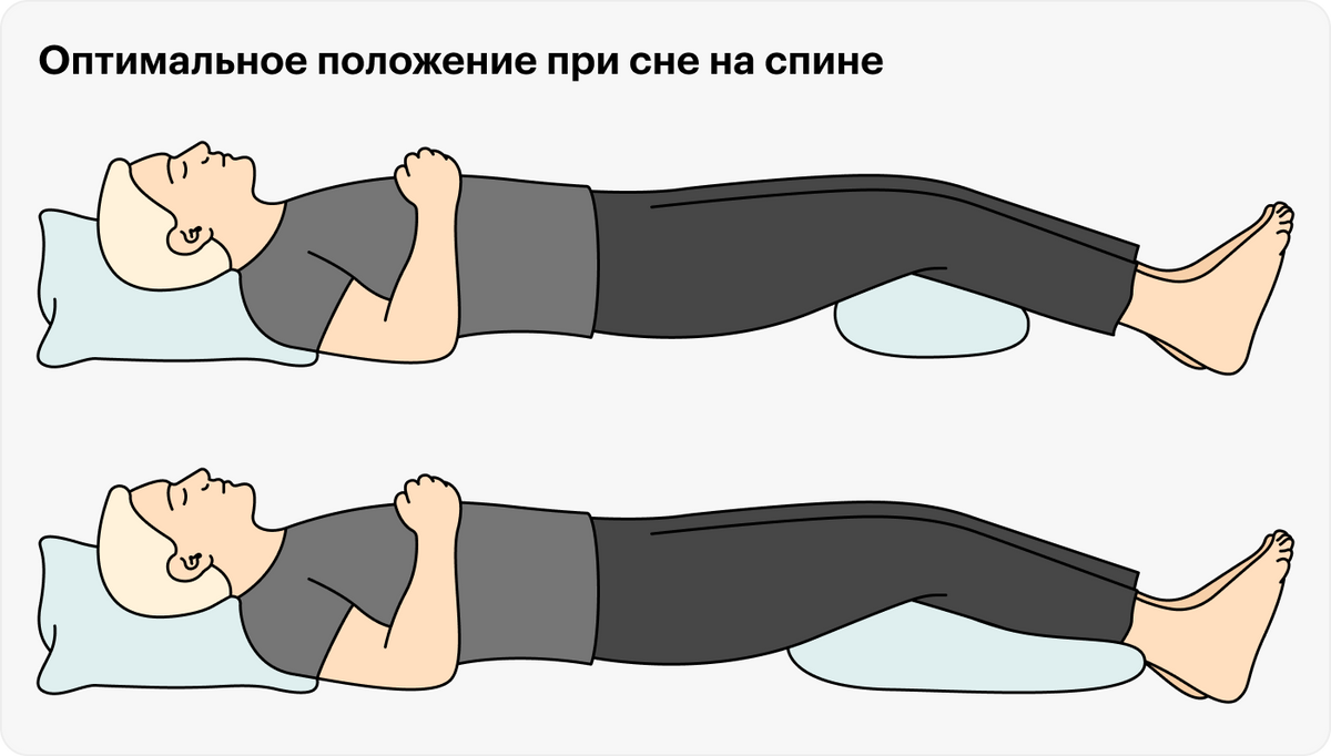 Оптимальное положение при&nbsp;сне на спине: подушки лежат под&nbsp;коленями и под&nbsp;шеей