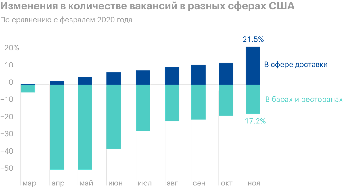 Источник: Wall Street Journal
