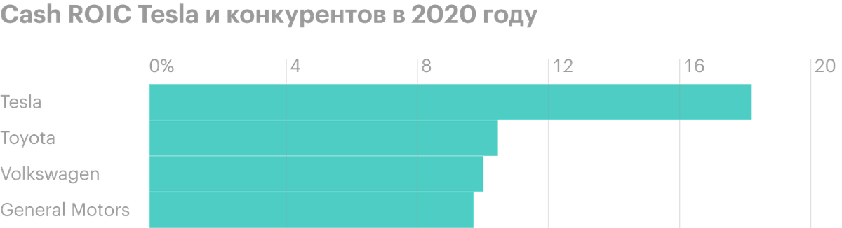Источник: «Твиттер»