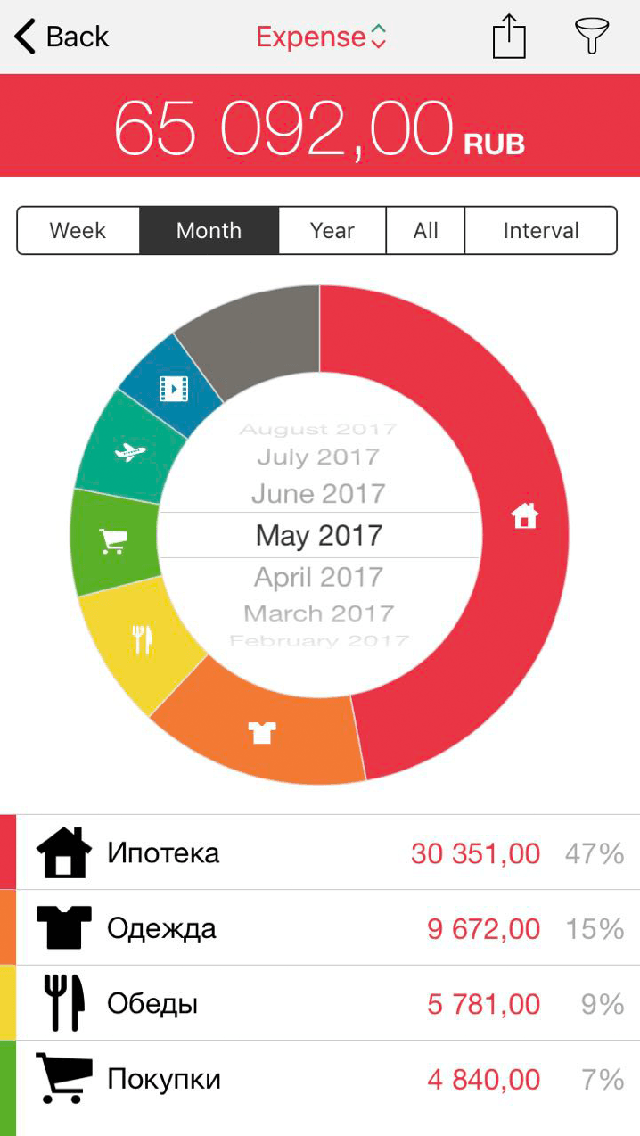 Cost tracking. Альфа банк приложение расходы статистика. Идея для бюджет на Android. Cost track.