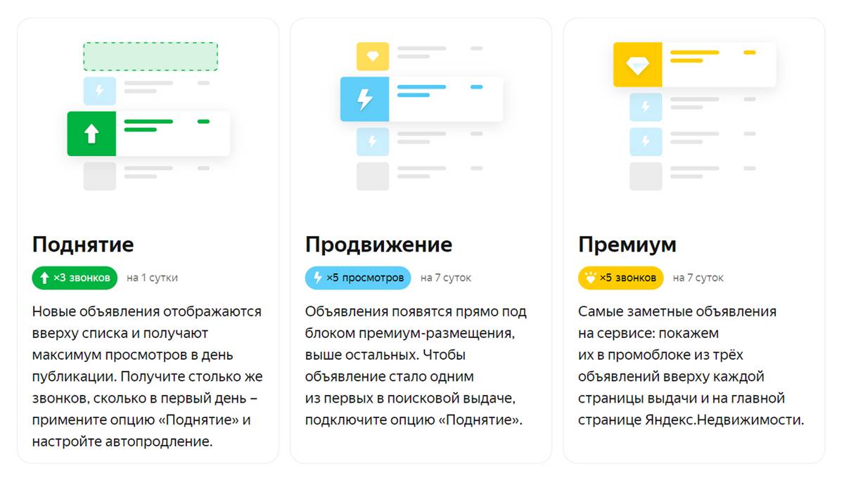 Поднять объявление над&nbsp;остальными стоило на «Яндекс-недвижимости» 177 <span class=ruble>Р</span> в сутки, функция «Продвижение» — 519 <span class=ruble>Р</span> в неделю, а «Премиум» — 1899 <span class=ruble>Р</span> в неделю. Но и эти опции не принесли мне результатов. Источник: realty.yandex.ru