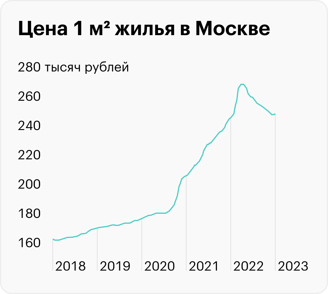 Подорожание пиломатериалов в 2021 году причины процесс последствия