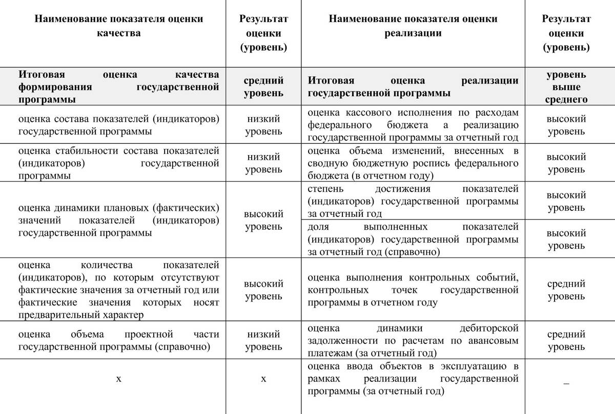 Счетная палата РФ: что это, структура, состав