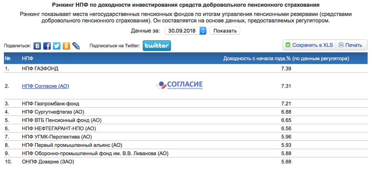 Негосударственный пенсионный фонд втб адрес