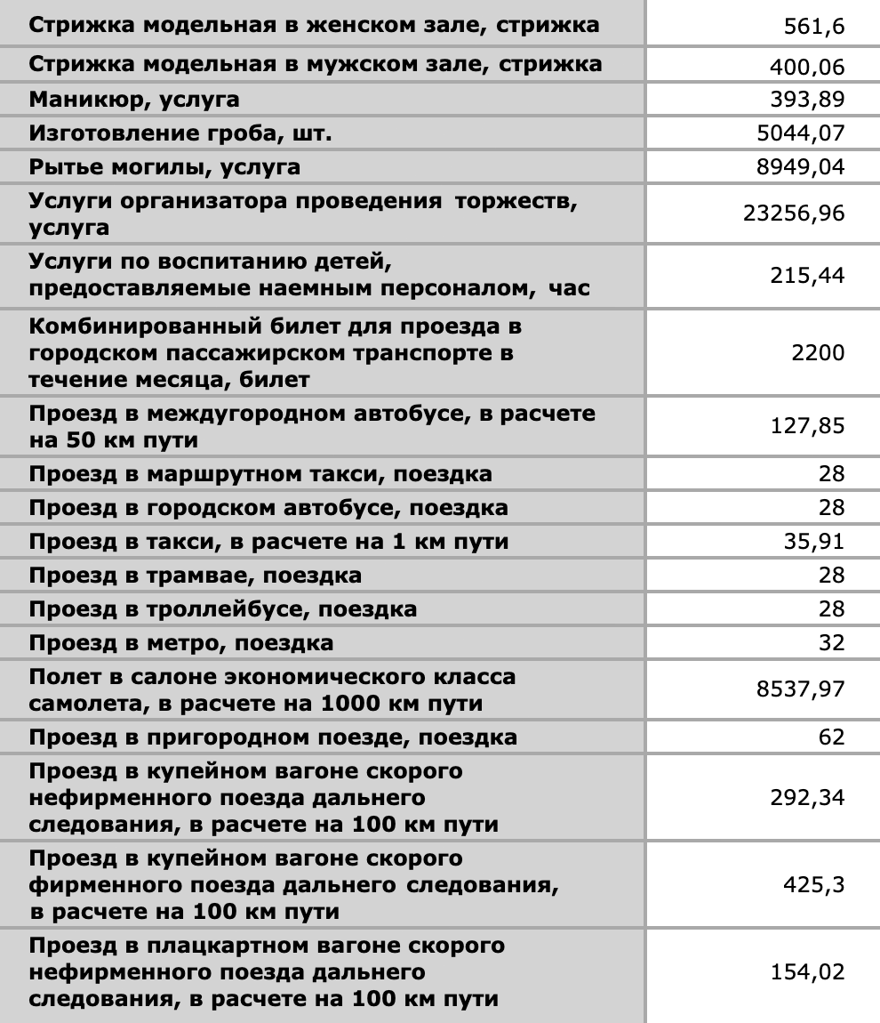 Удобными должны быть обувь и мебель а человек должен быть нужным