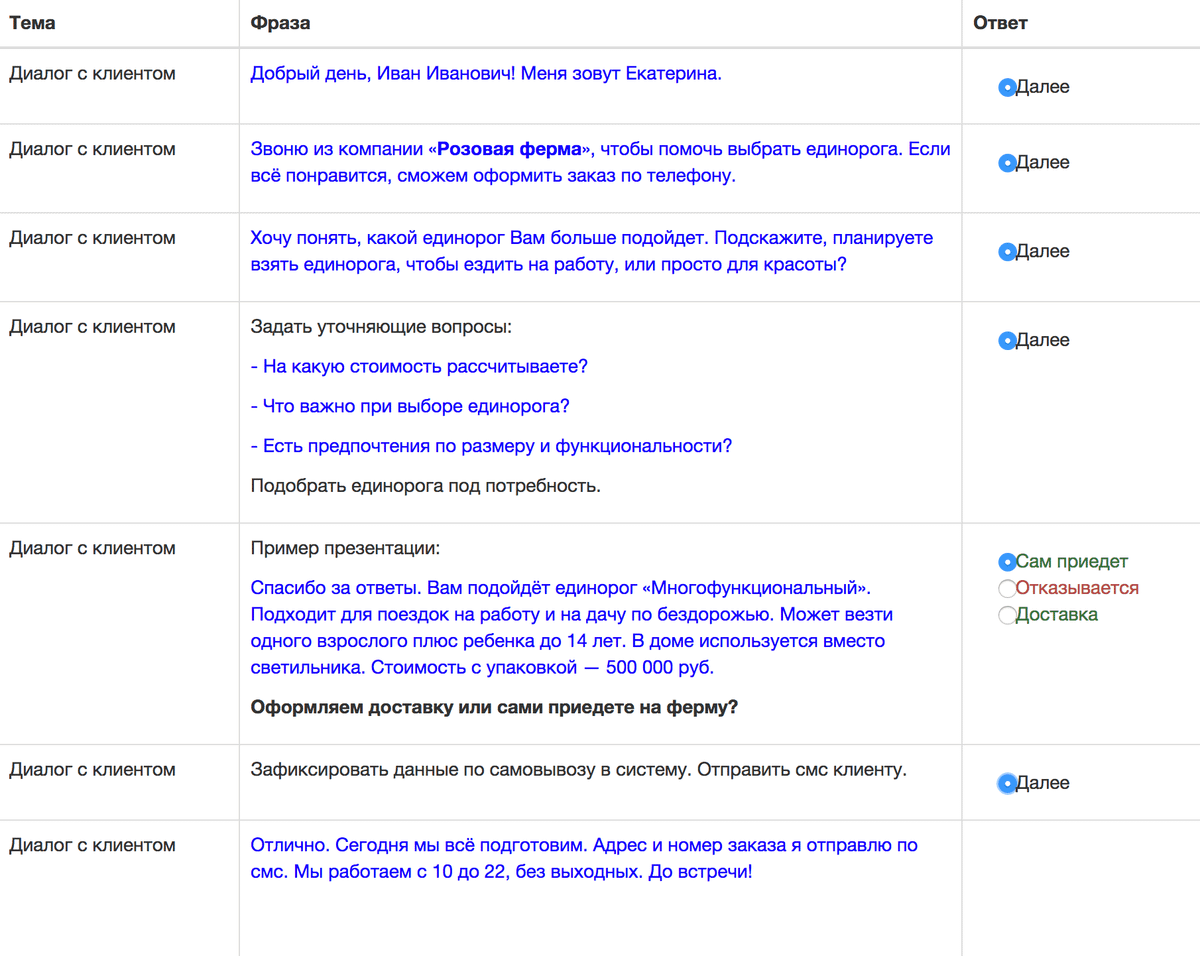 Фразы при общении с клиентом