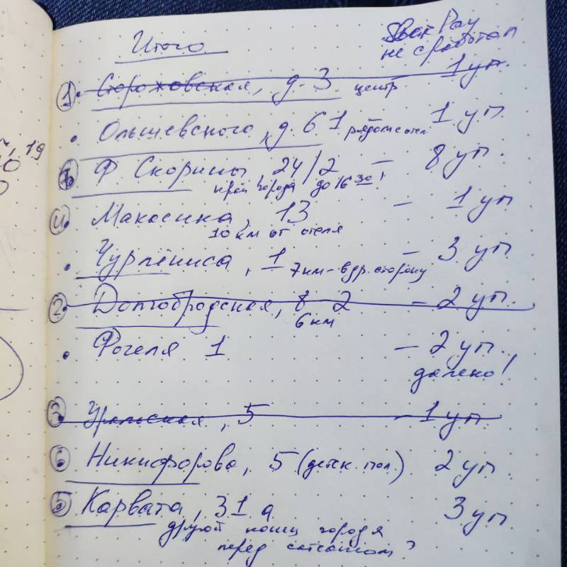 План поездки по аптекам. Зачеркнуто там, где «Сбер-пэй» не сработал
