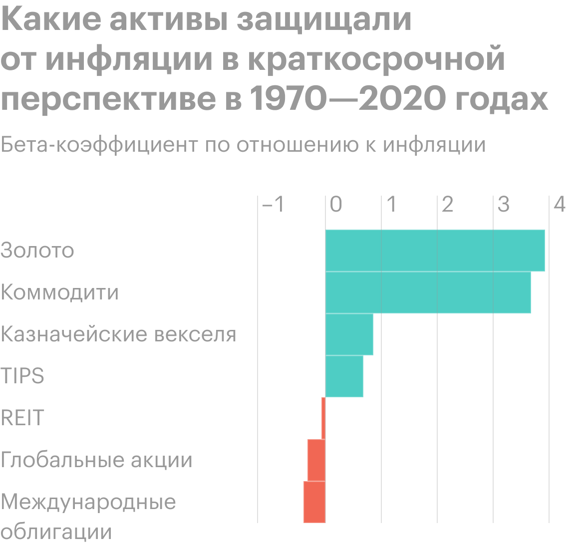 Источник: Vanguard economic and&nbsp;market outlook for&nbsp;2021: Approaching the&nbsp;dawn