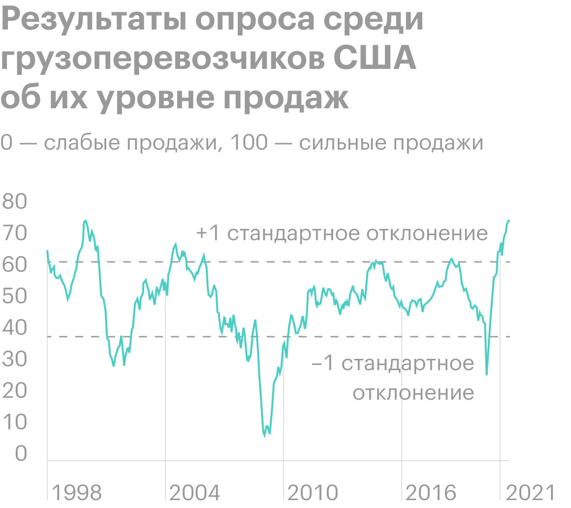 Источник: The Daily Shot