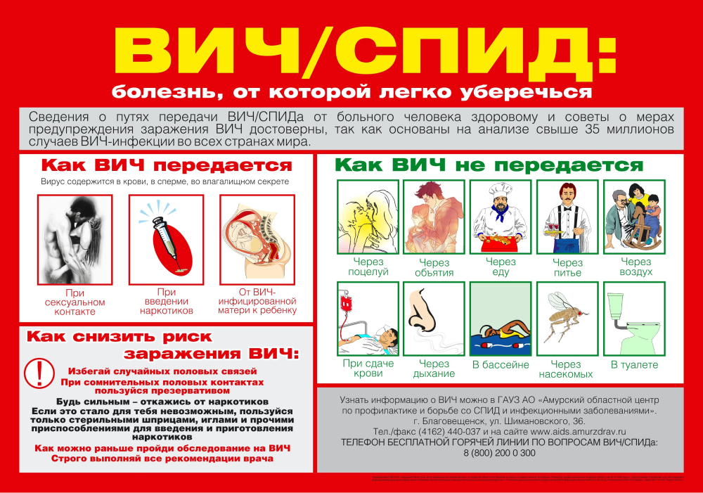 Плакат о том, как передается ВИЧ и СПИД. Источник:&nbsp;кцсон42.рф