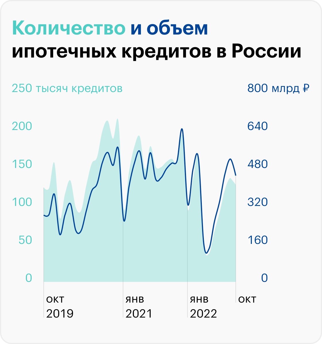 Источник: Банк России