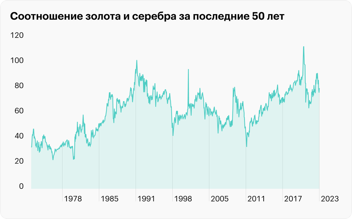 Источник: BullionbyPost