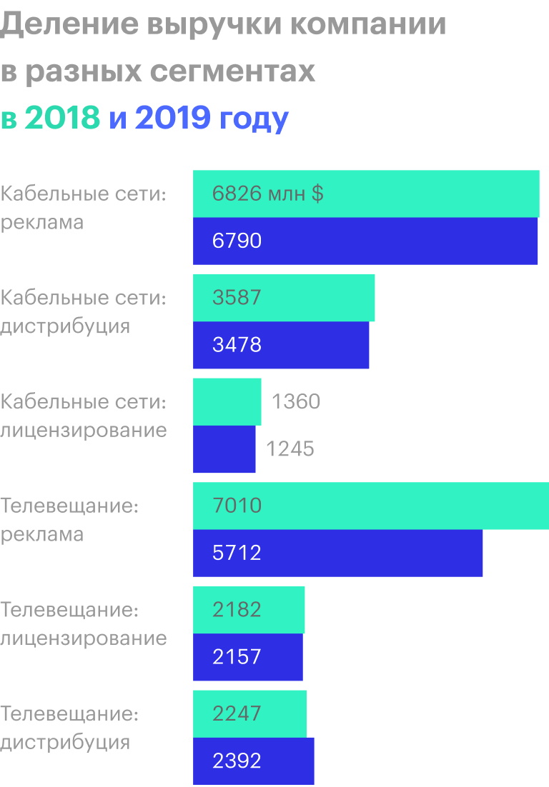Источник: годовой отчет компании, стр. 133 (137)