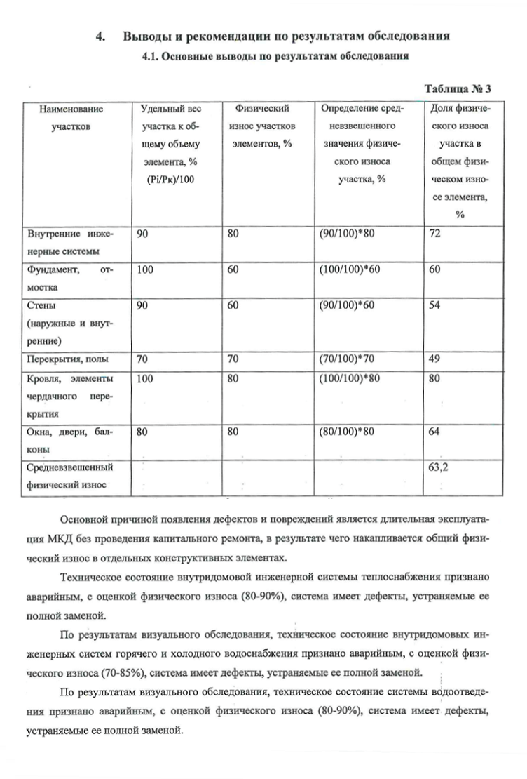 Как признать дом аварийным? Где находится и как определить, что он не подлежит сносу