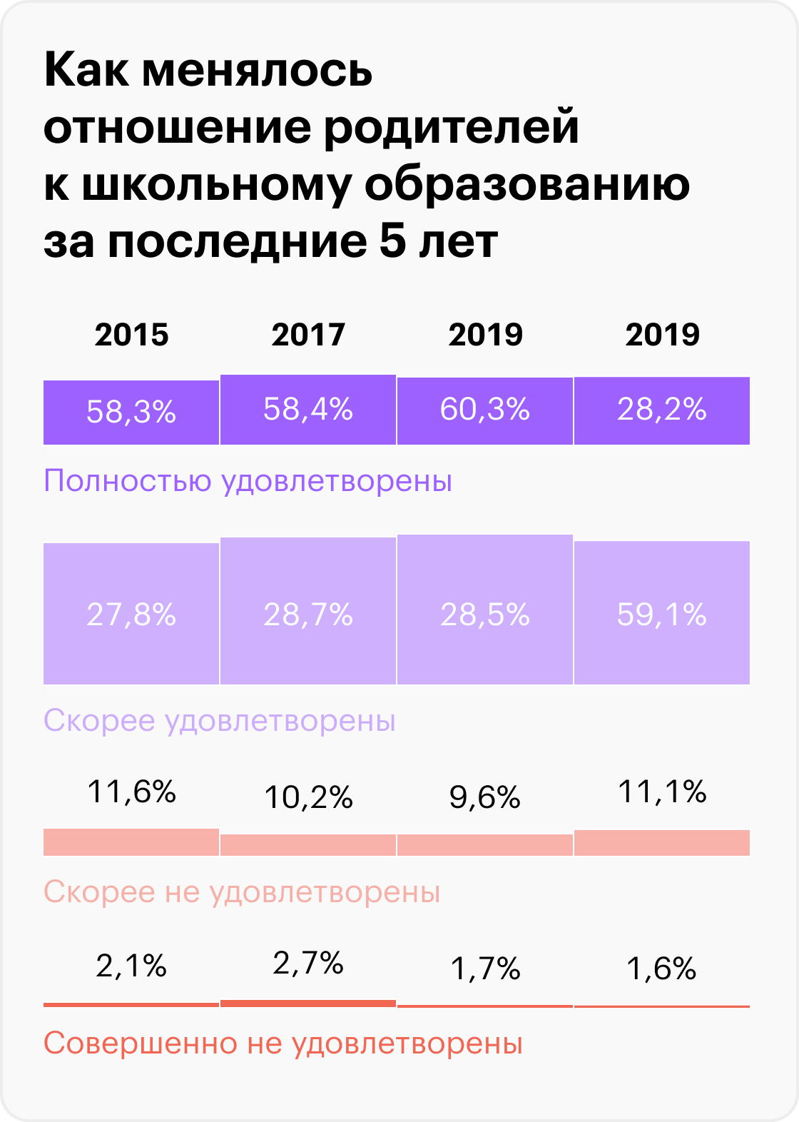 Сколько школ в России и как родители относятся к качеству образования