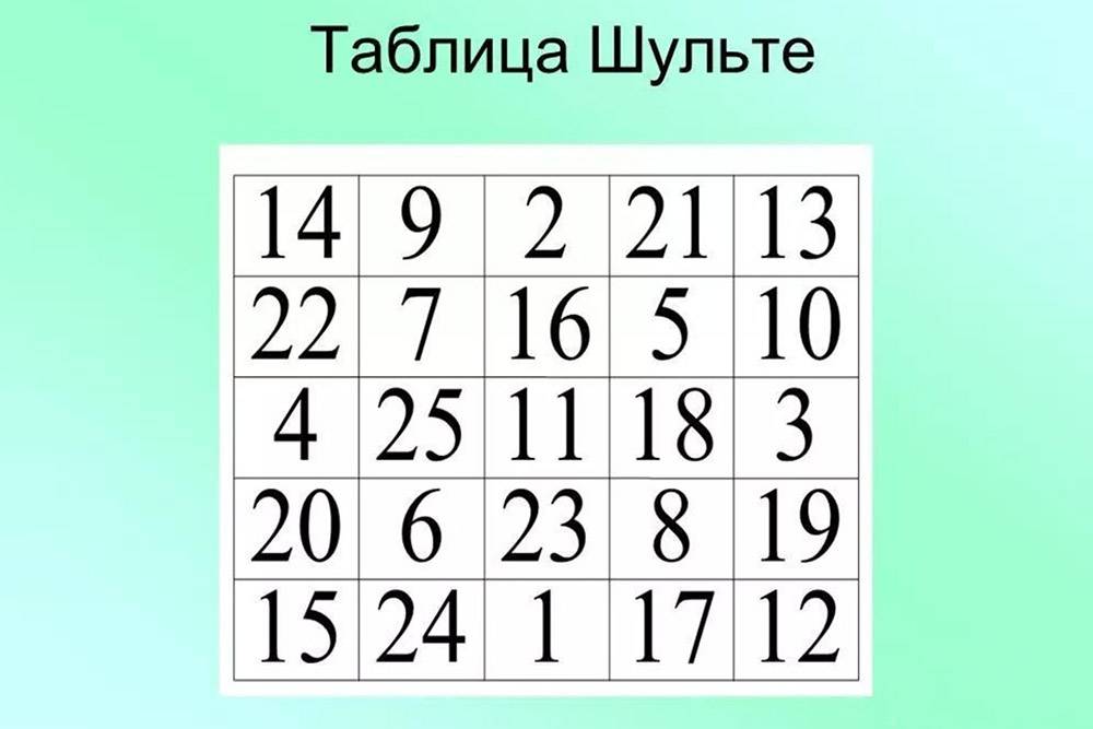 Скорочтение: как научиться быстро читать, упражнения и приемы