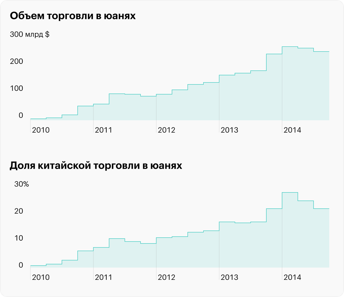 Расчеты в юанях