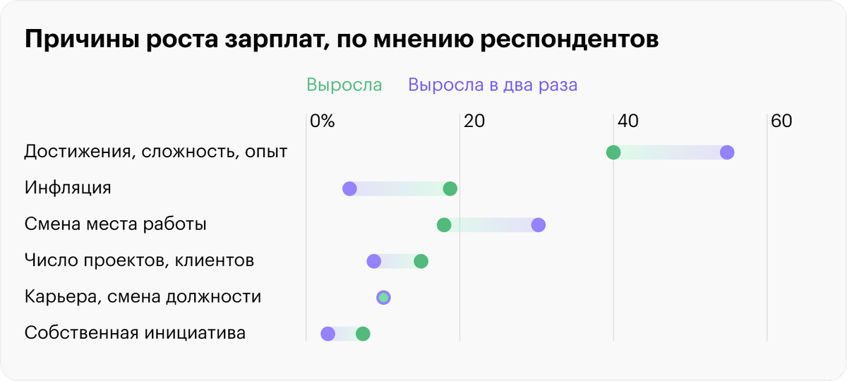 Сколько зарабатывает журналист