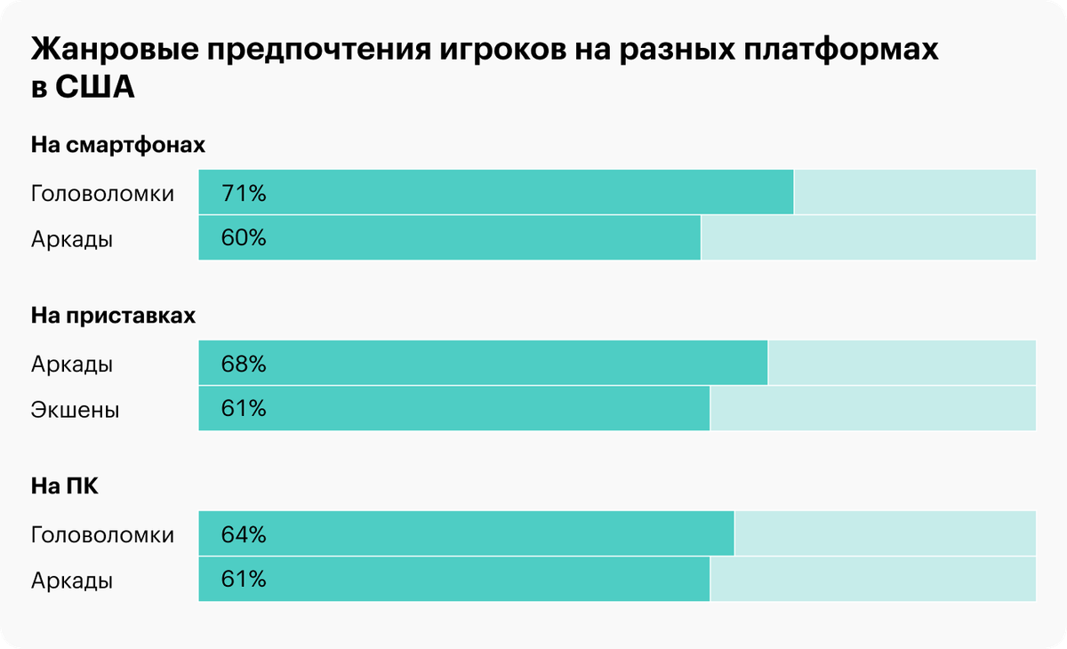 Источник: отчет ESA, стр.&nbsp;11&nbsp;(13), 21&nbsp;(23)