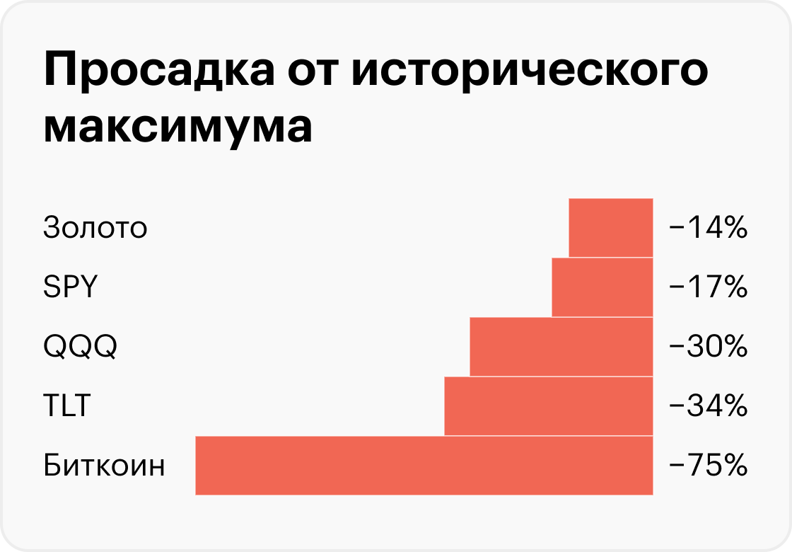 Источник: Koyfin