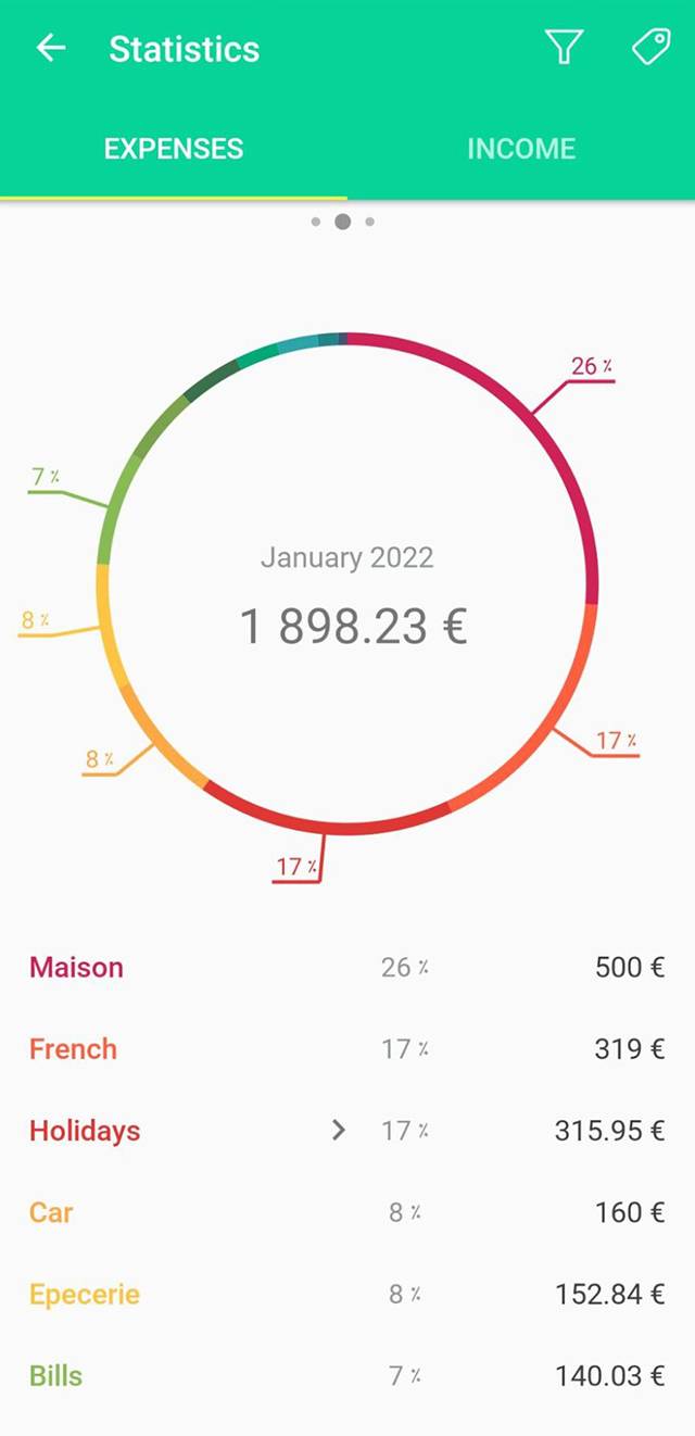 Это мои личные траты за январь. Расходы на французский и отпуск, конечно, не ежемесячные. В целом меня немножко бесит в CoinKeeper, что надо все вводить вручную. А хотелось&nbsp;бы синхронизировать приложение с банком