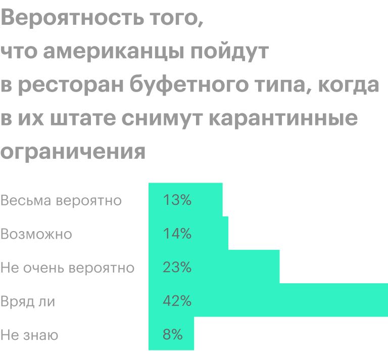 Источник: YouGov