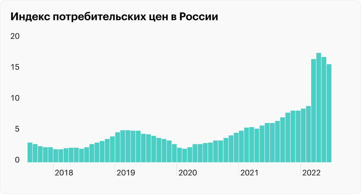 Источник: TradingEconomics