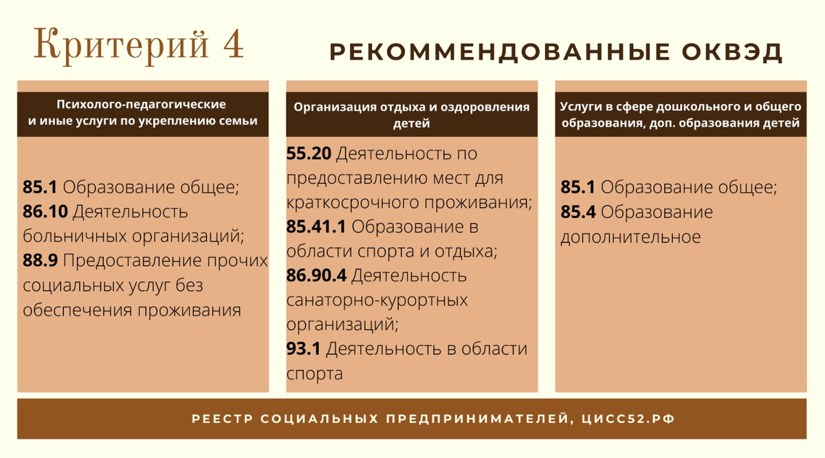 ПРОЕКТ СОЦИАЛЬНОГО ПРЕДПРИНИМАТЕЛЬСТВА