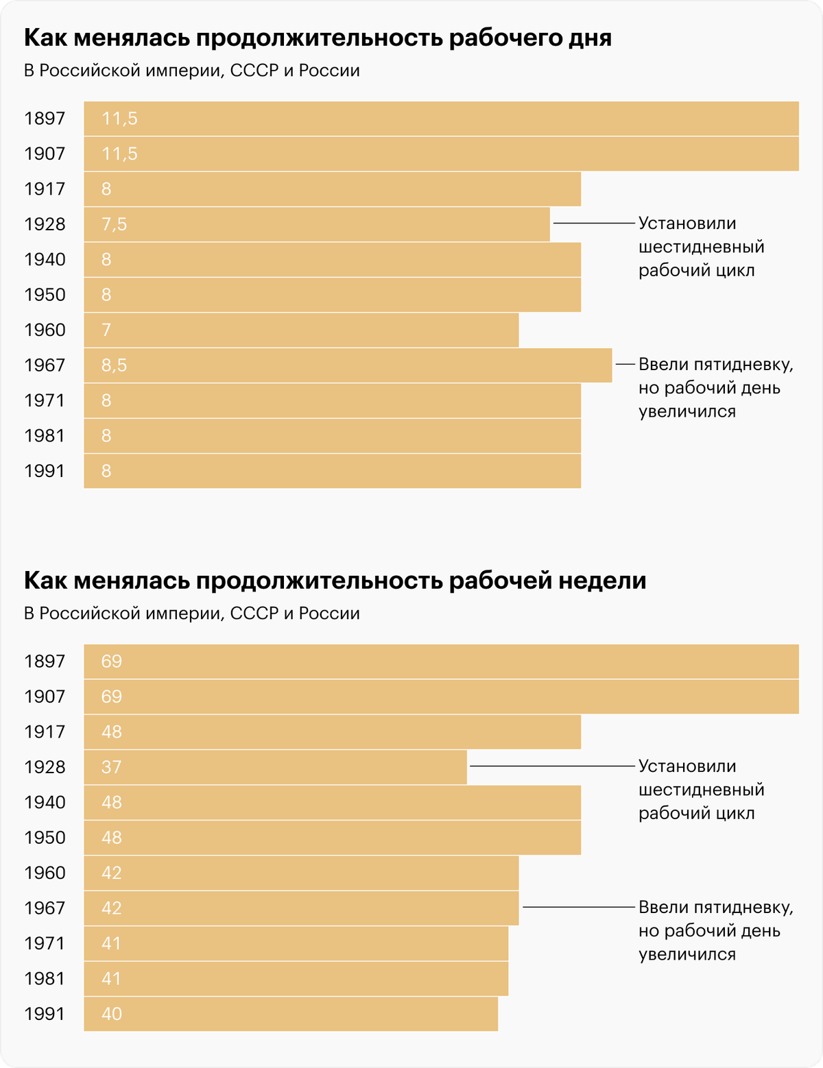 Источник: расчеты Т—Ж