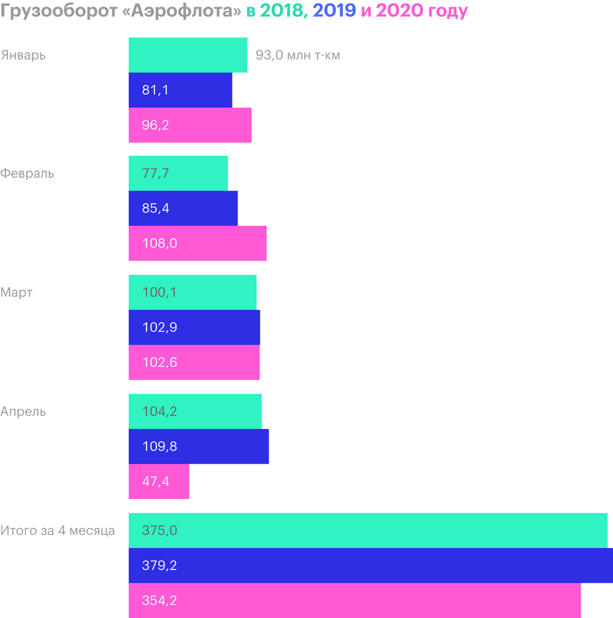 Источник: операционные результаты «Аэрофлота» за апрель 2020&nbsp;года