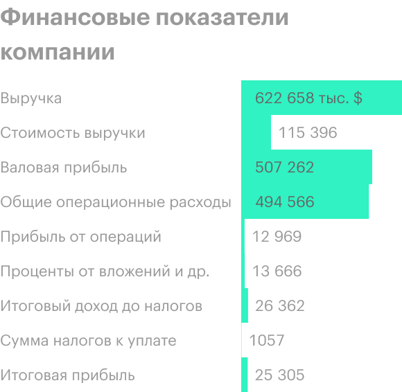 Источник: годовой отчет компании, стр. 37 (38)